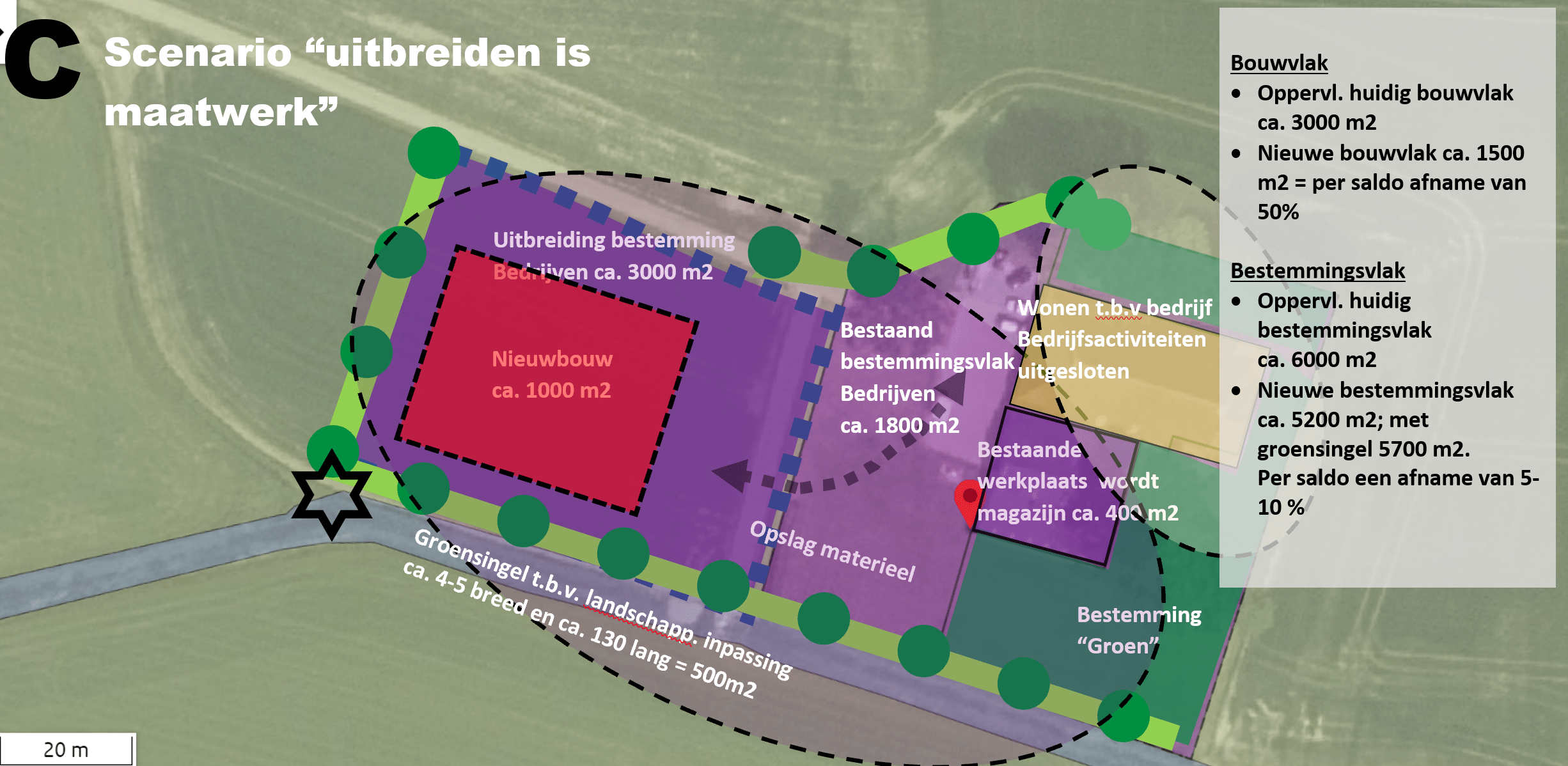 Verschillende scenario's voor de uitbreiding van een mechanisatiebedrijf